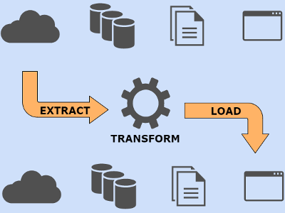data migration extract transform load